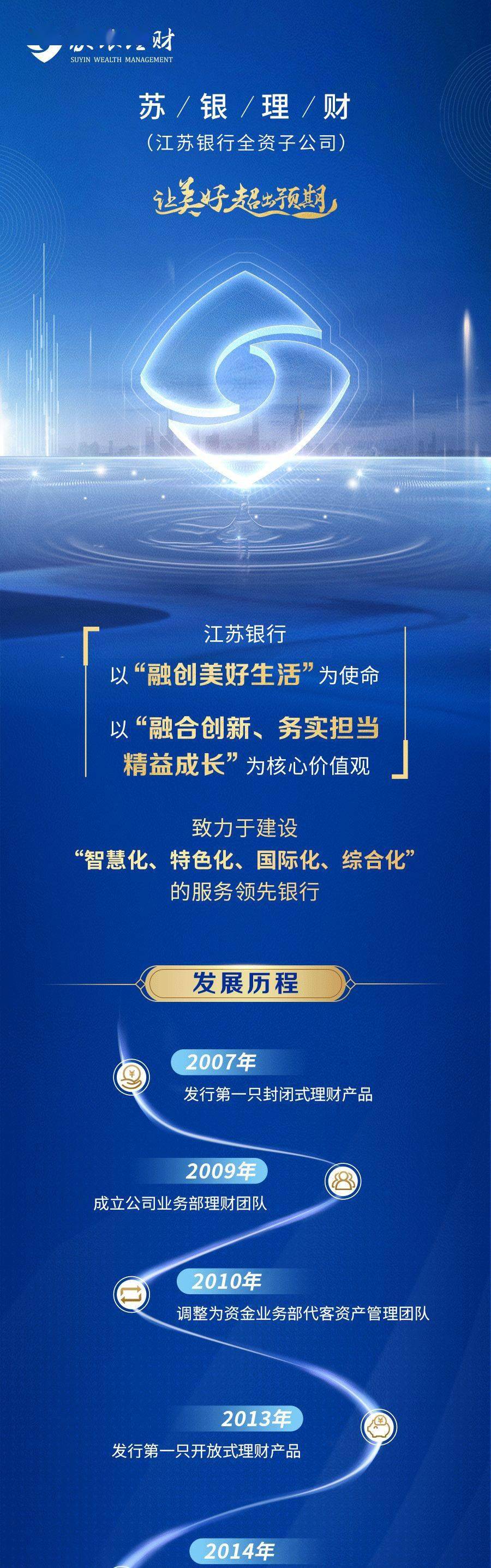 江hth华体会苏银行全资理财2019年12月获准筹建20亿人民币