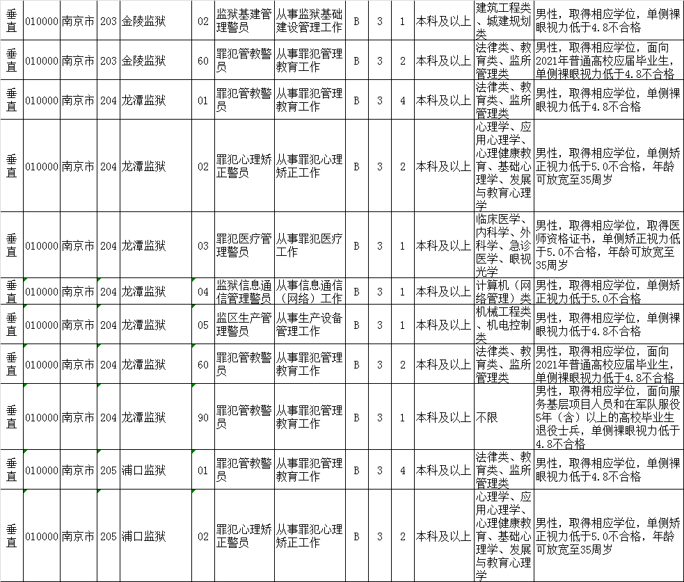 公务员招聘岗位表_合肥市2017年公务员招聘职位表公布 多数岗位无工作经历要求(2)