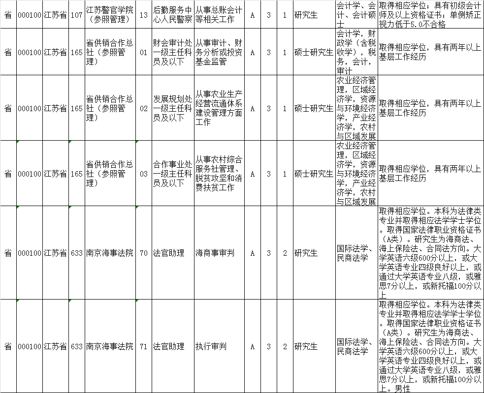 2021江苏人口_江苏地图(2)