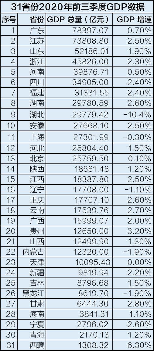 2020广西gdp_2020广西各市gdp