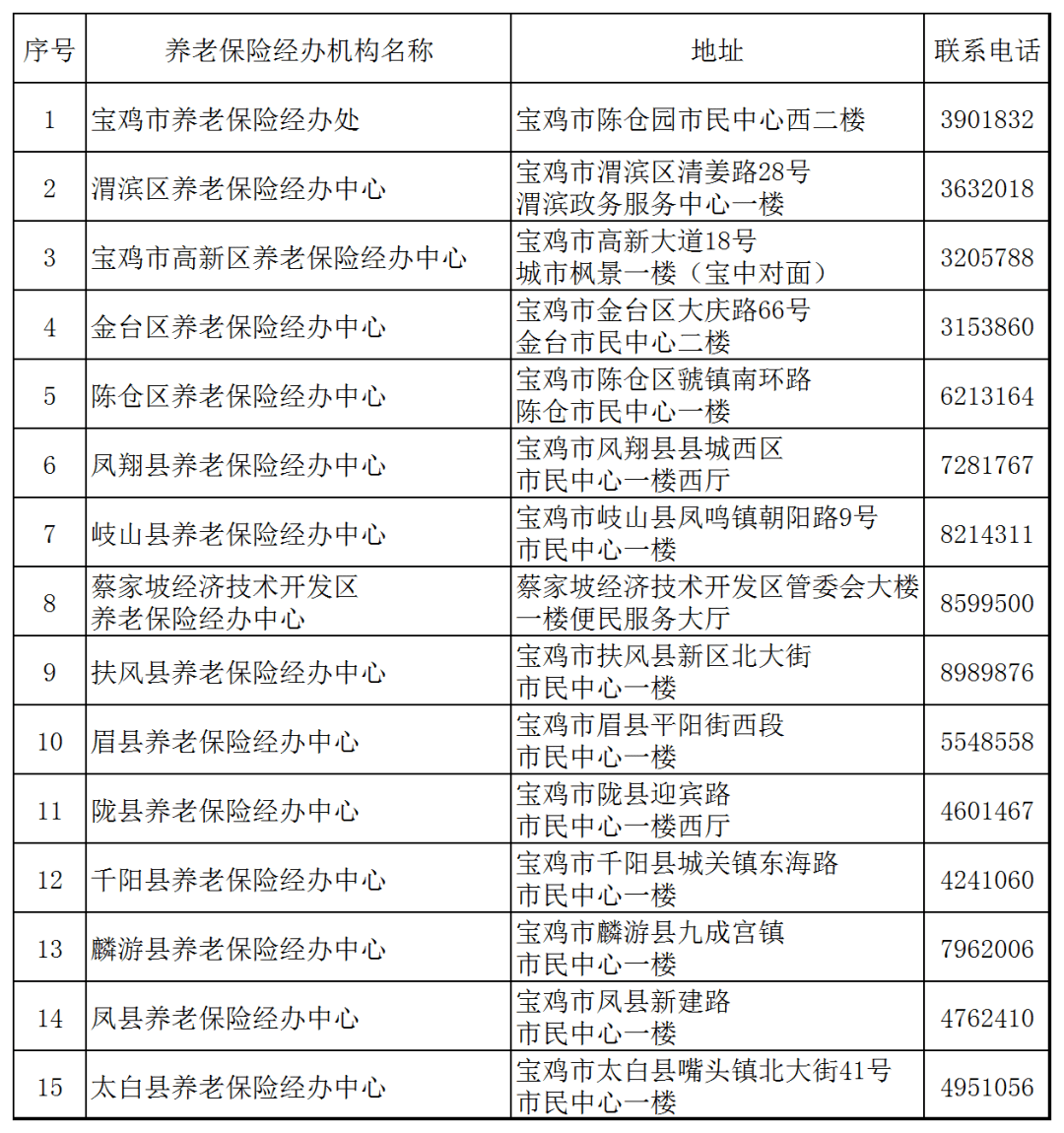 宝鸡市人口数量2020_宝鸡市2020年规划图