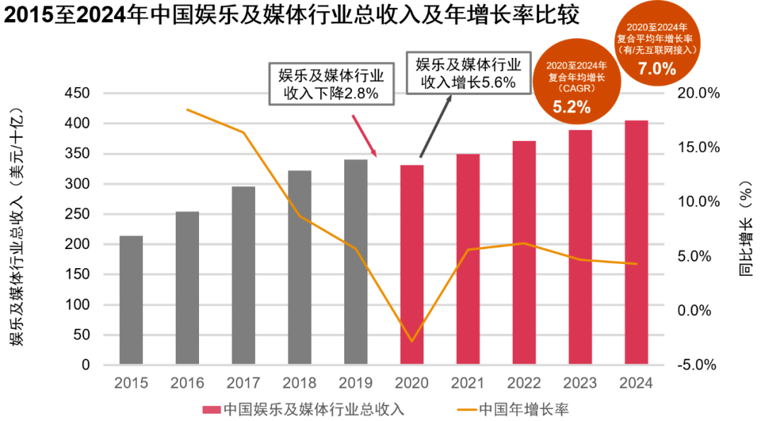 2020湖南gdp超台湾gdp_湖南各市gdp(3)