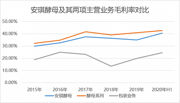公司|安琪酵母拟再打造一上市平台，高管持股匆忙压线合规