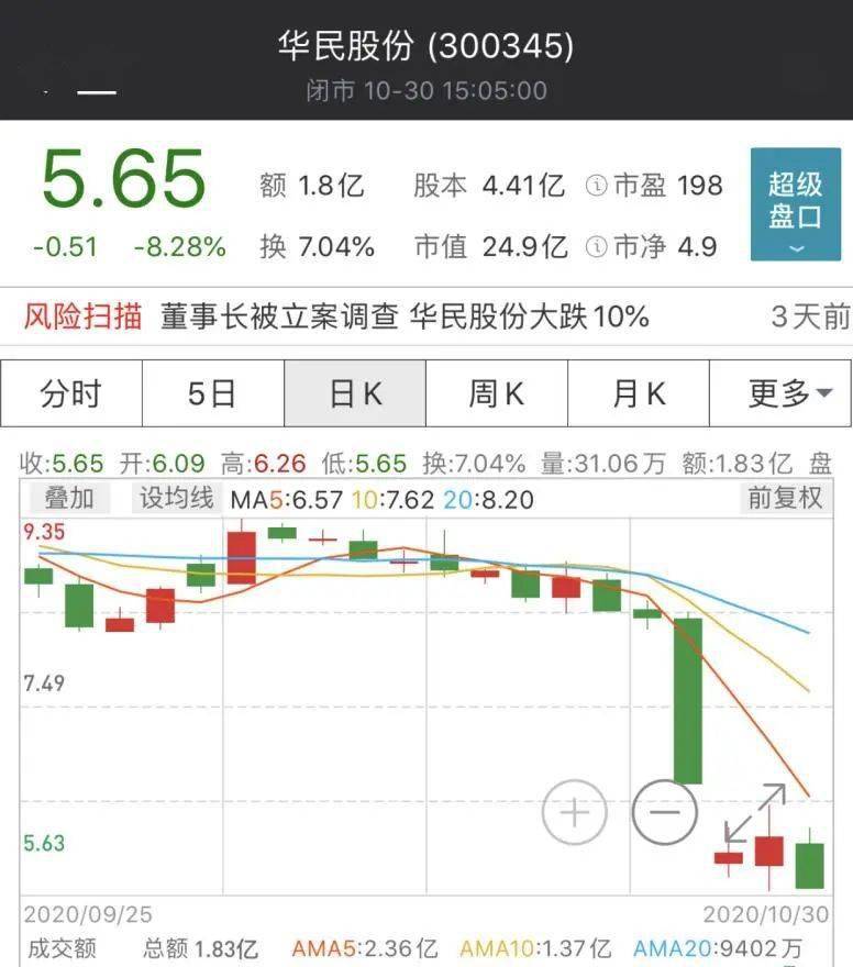 旅游|?最惨暴跌近40%！10月十大熊股来了，28万股东踩雷！阿里也中招...