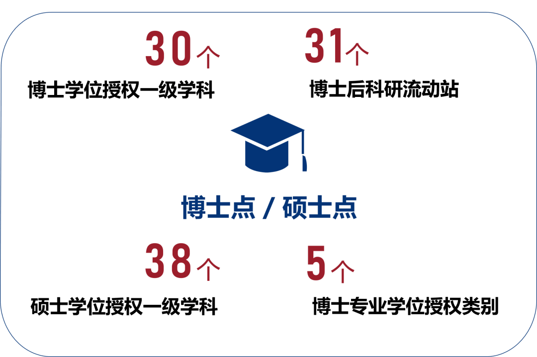 华南理工大学招聘_2017中国大学排名公布,广州独占6所,有你母校吗(2)