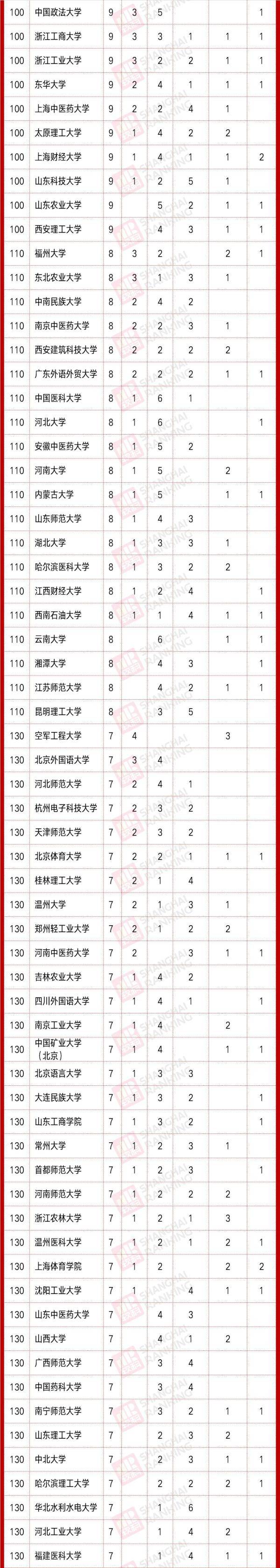 建设|教育部公示首批国家级一流本科课程，600多所高校入选