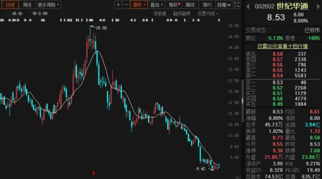 持股|冯柳又跑了？顺丰之后，减持了这只股…