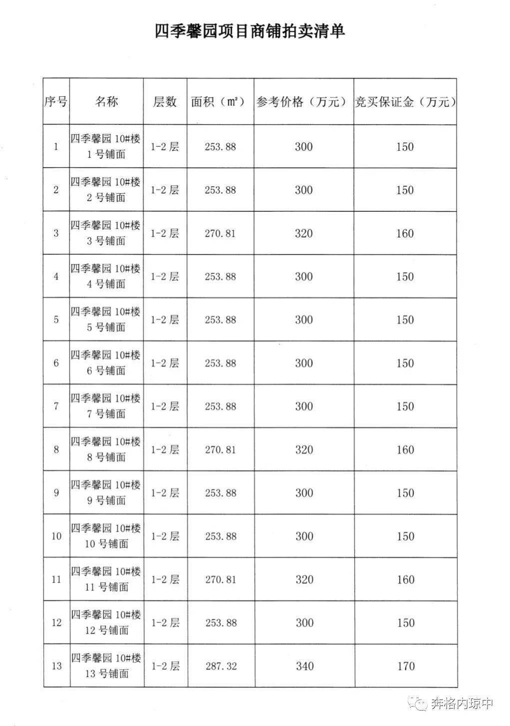 琼中县四季馨园36套商铺拍卖公告