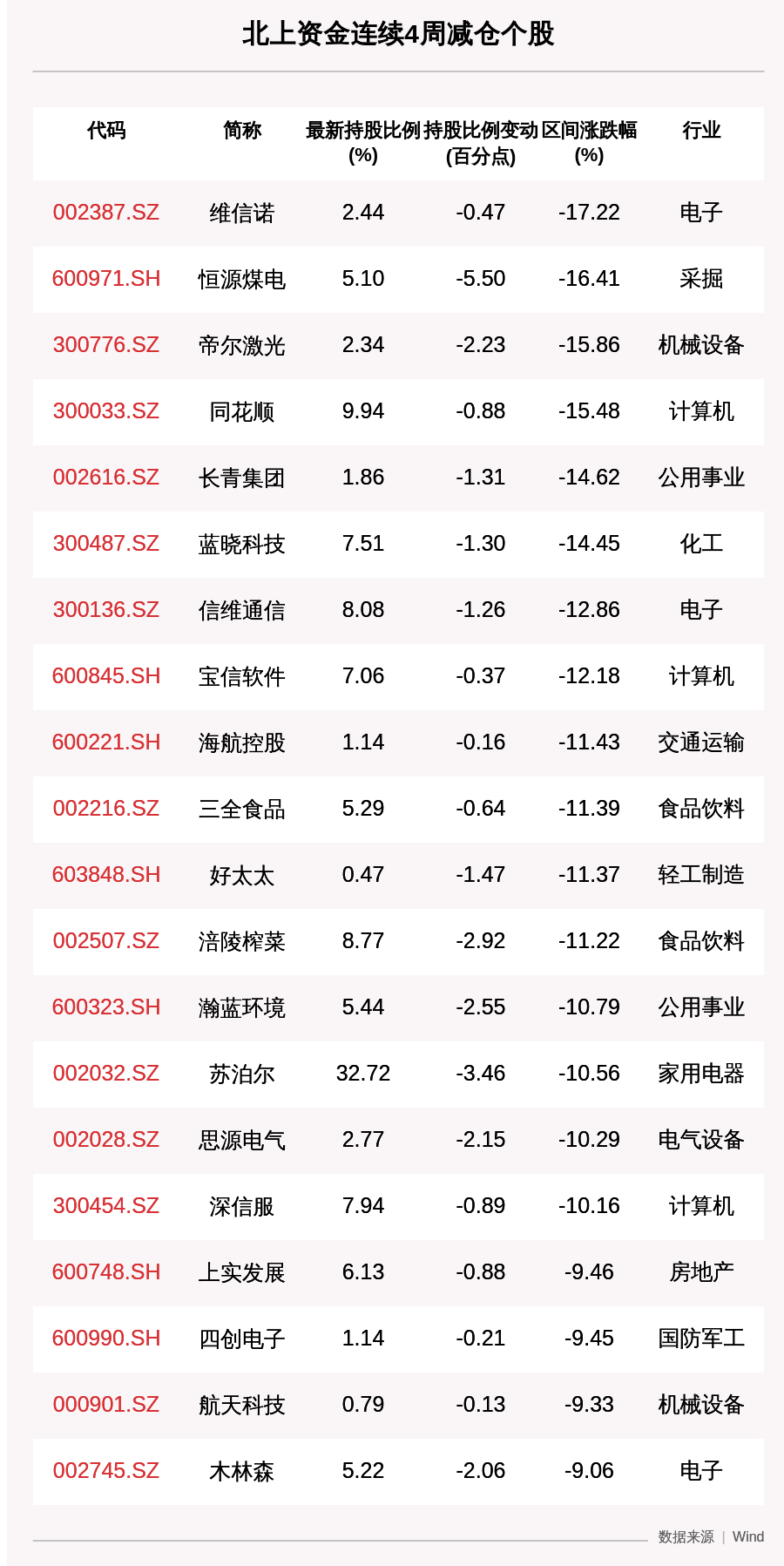 大白|一周沪深股通动向曝光：这30只个股净卖出最多，一堆超千亿市值大白马遭卖出（附名单）