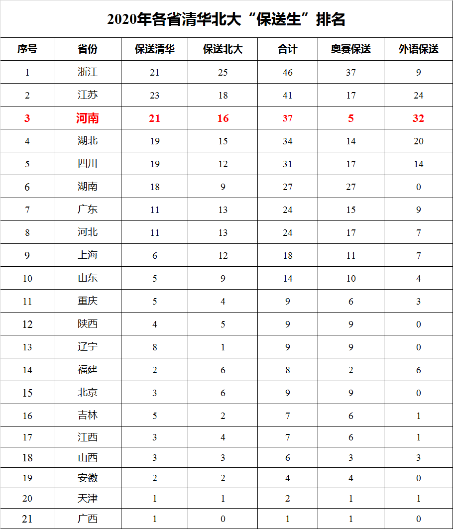 全国人口排名2021_全国各省人口排名