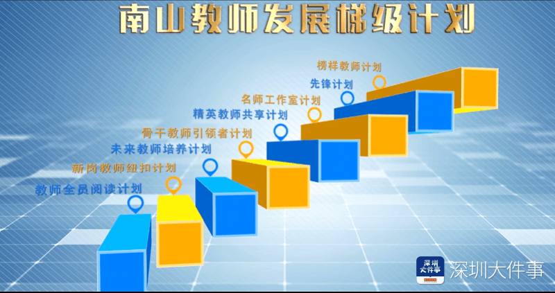 南山|600+在编教师岗位!深圳南山招应届毕业生，预报名将启动