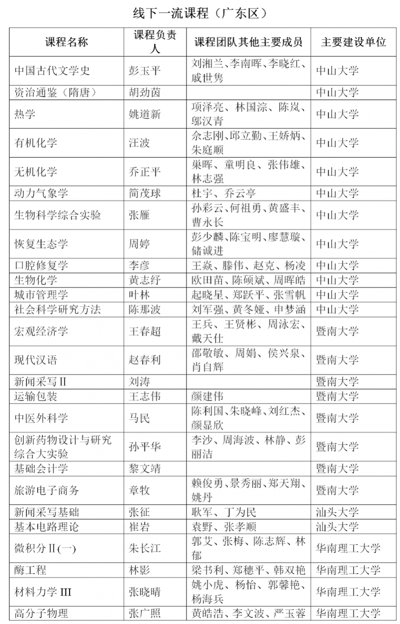 课程表|@广东本科生：国家级一流“课程表”来了，有你上过的课吗？