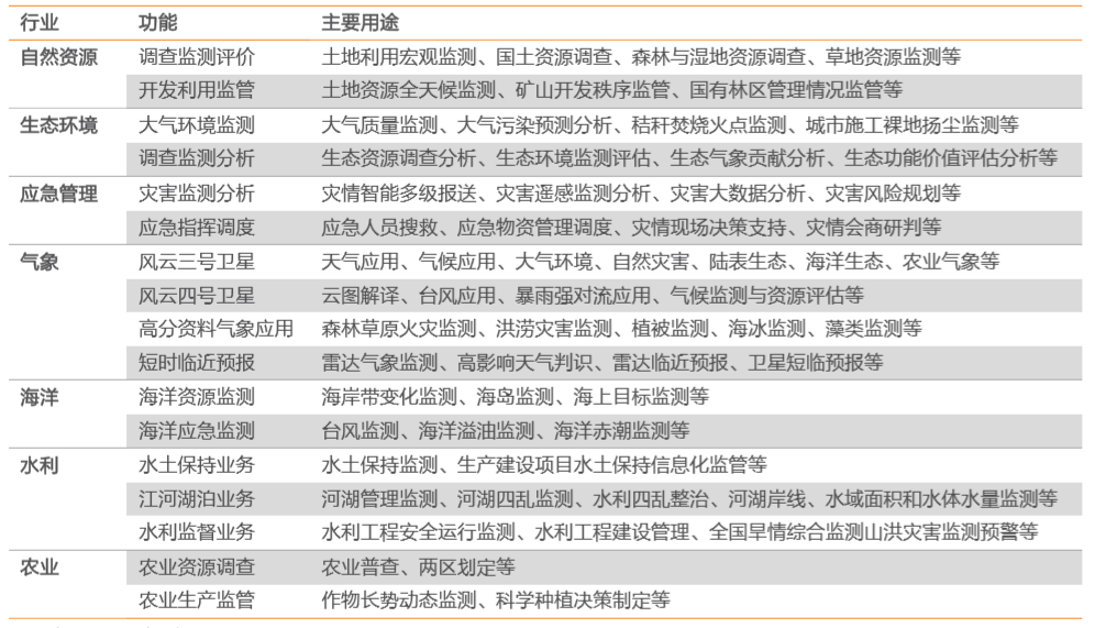 什么叫单位类别 efeec8d35534434b8c695d5bb9b44c5d.png