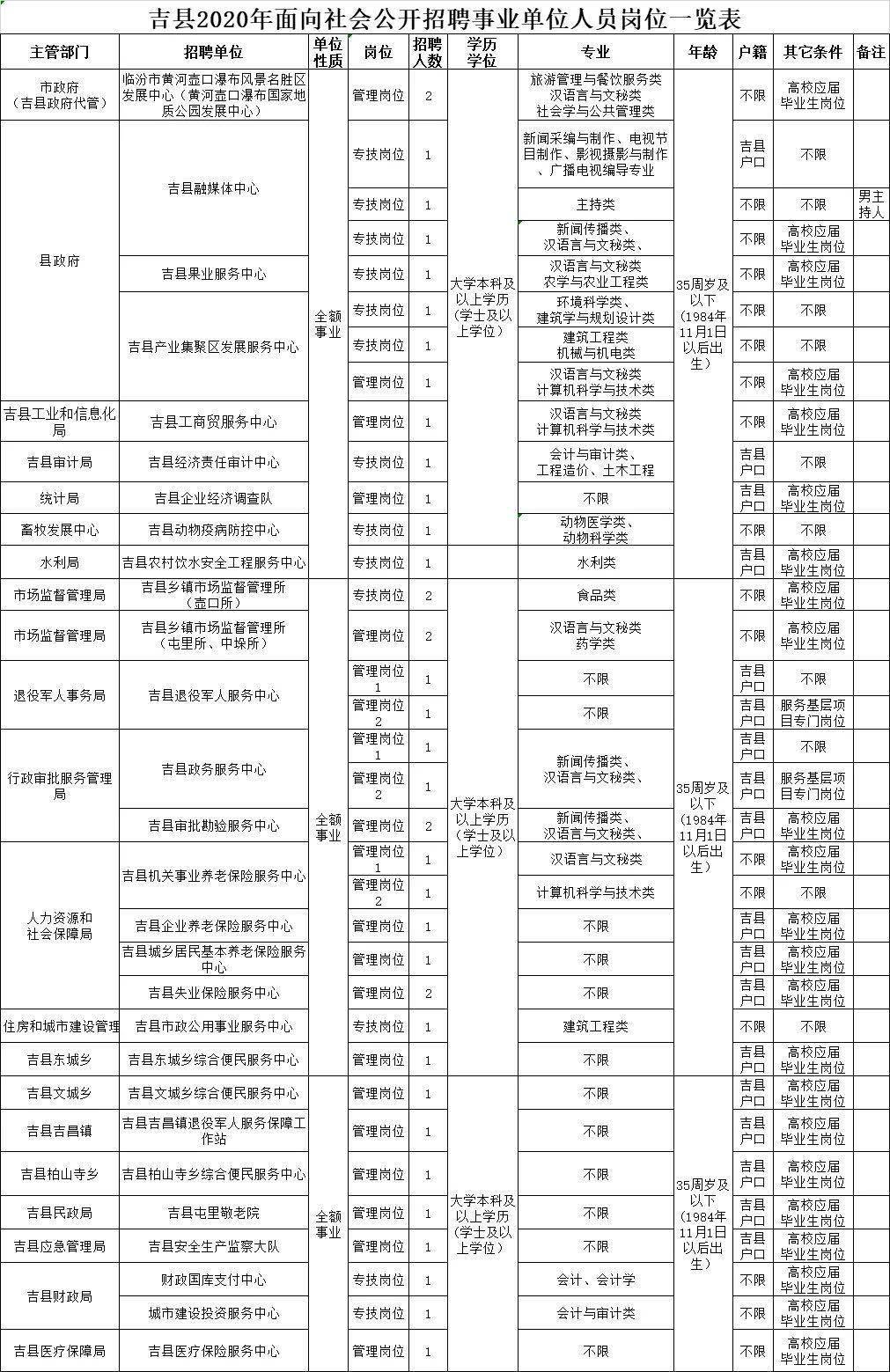 2020吉县人口_宁夏海吉县地图