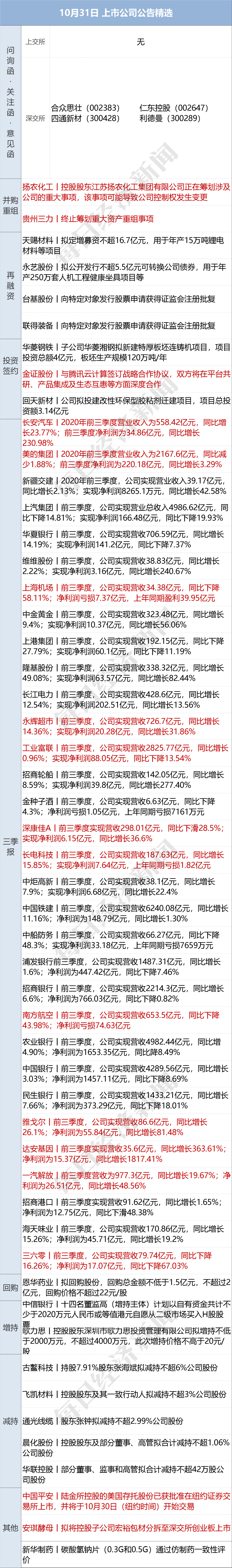 早財經丨華為Mate40系列首銷11秒售罄；美國每1.2秒就有1人檢測呈陽性 科技 第4張