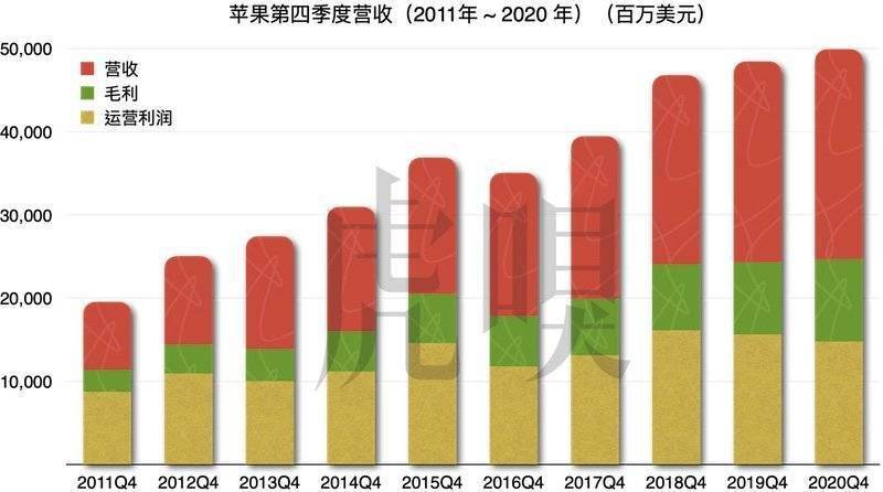 iPhone 遲到，蘋果頭痛 科技 第3張