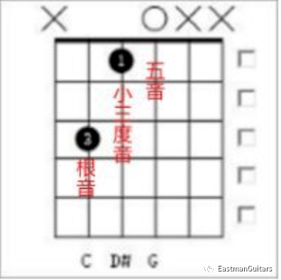 搞定指板上的音程关系,和弦不再需要死记硬背