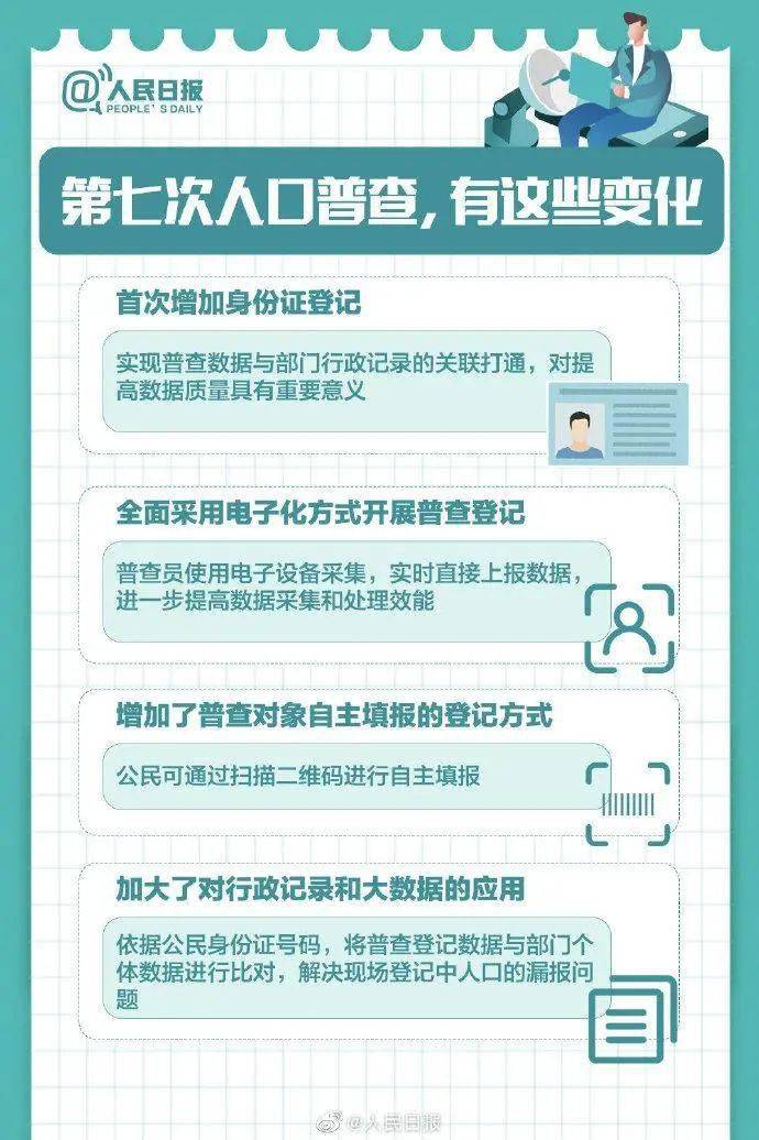 最近一次人口普查_人口普查开始了,猜一猜深圳 沈阳人口会变成多少(2)