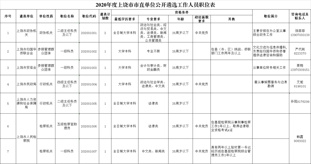 2020年上饶市上半年_自身建设上饶市召开2020年度全市老干部局长座谈会