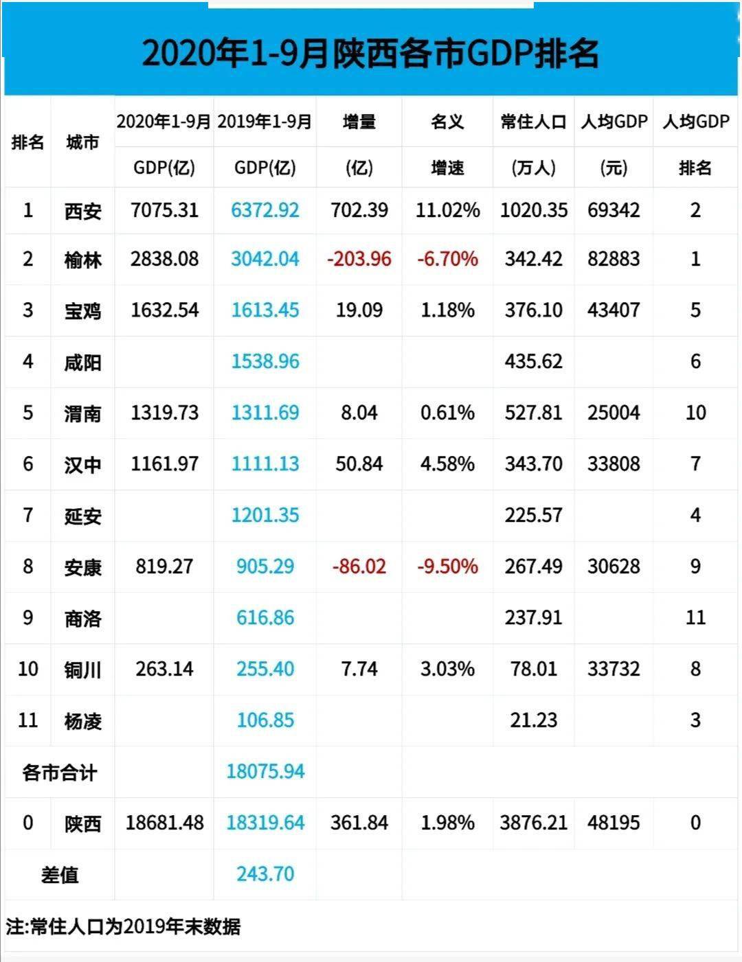 西安房价对GDp贡献_西安房价图