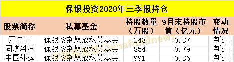 投资|?吐血整理！十大私募大佬最新持仓：冯柳400多亿买了这些！还有邓晓峰、赵军、裘国根、林利军、王亚伟等投资大曝光！