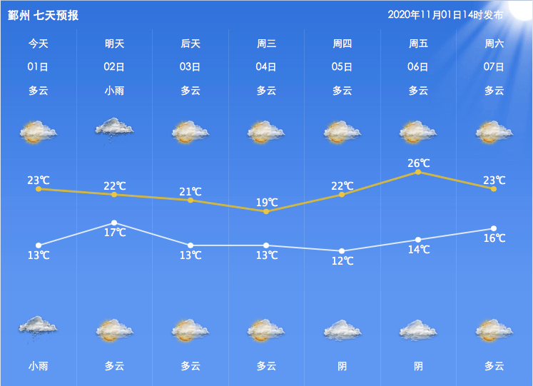 余姚人口下降_浓浓余姚味的手抄报