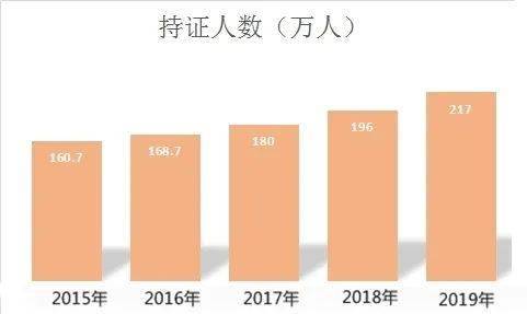 最新通知!2020年中级证书领取,财政局说明......(最新发布)