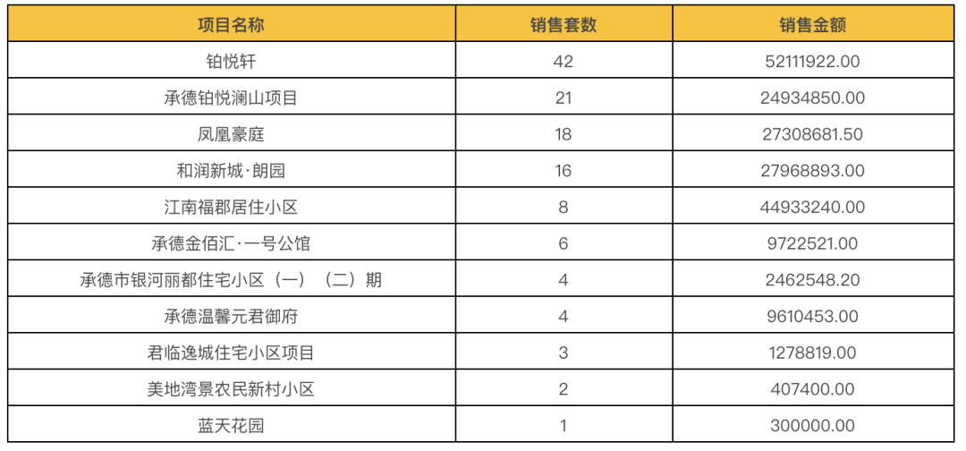 承德市内gdp排名_2017河北各市GDP排名 河北各城市经济排名 GDP增速