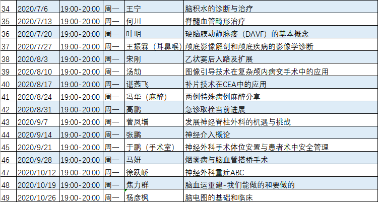 脊柱|宣武神外夜校播出预告（11月2日）陈赞主任：颅底凹陷环枢椎脱位的诊治