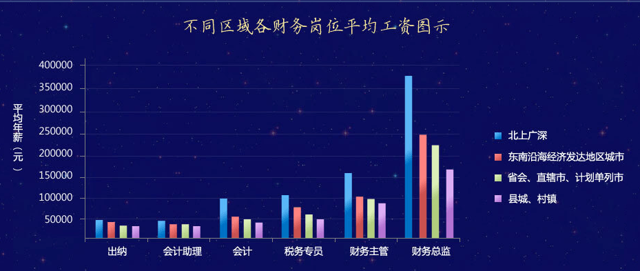 最新通知!2020年中级证书领取,财政局说明......(最新发布)