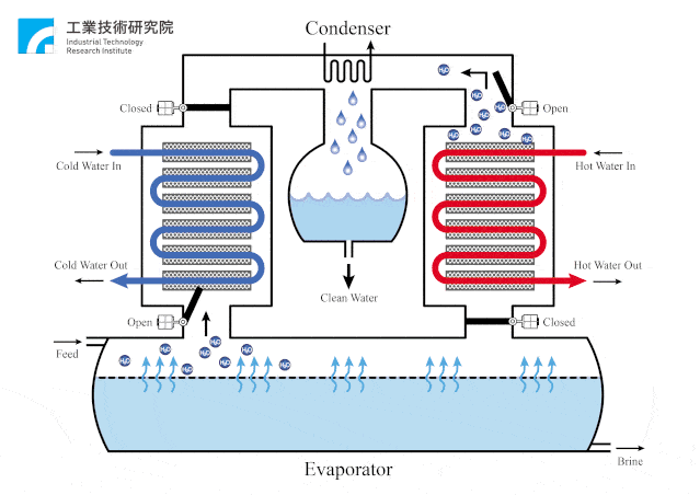 老师傅带你了解暖通空调系统设计全过程看完涨知识了