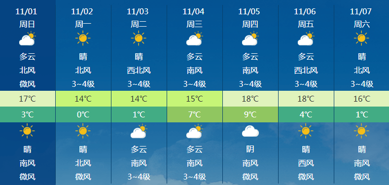 淄博的天气情况今天 9a842f8e850045ceafd2dd6b7eb0b13c.png