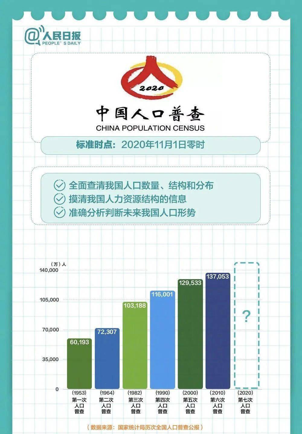 微信上人口普查_微信上的头像(2)
