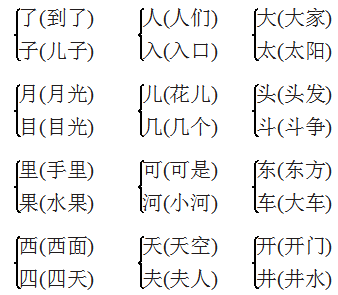 部编版一年级语文上册第四单元知识点整理 图文详解