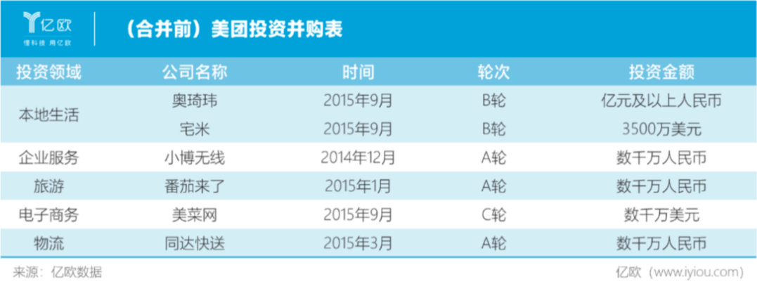 投资|王兴的隐秘投资帝国：6年超60笔，97%领投