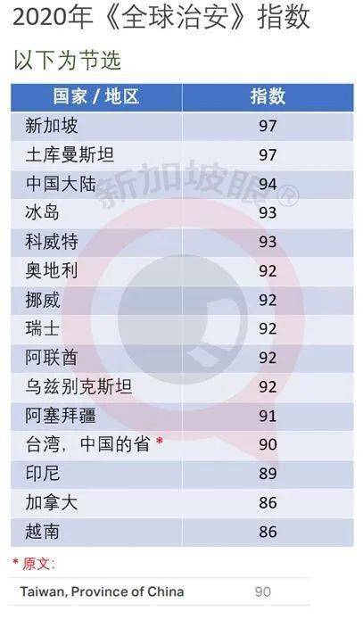 全球治安排名_全球旅行治安风险地图