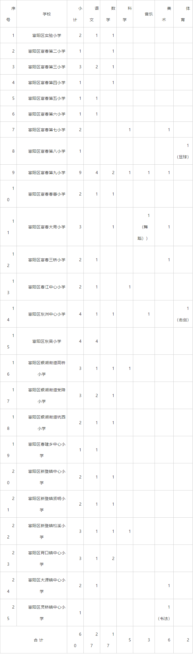 2020教师招聘排名_教师招聘|富阳区2020下半年面向2021届优秀毕业生招聘新