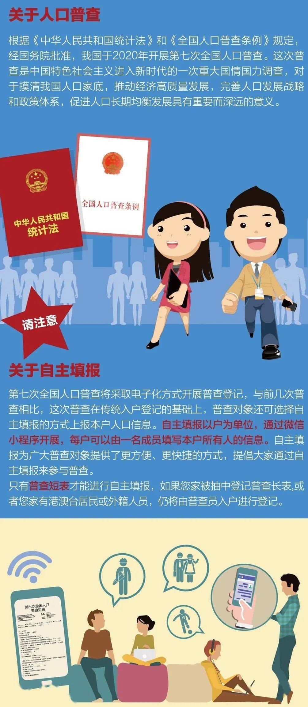 人口普查自主填报取消_上海市第七次全国人口普查首次实现扫描二维码自主填