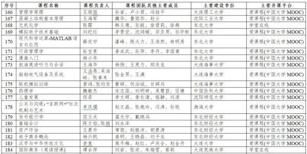 课程|辽宁10所高校29门课程被认定为首批国家级一流本科课程