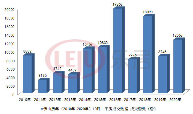 佛山gdp2020年10月_佛山2020年房价地图(3)