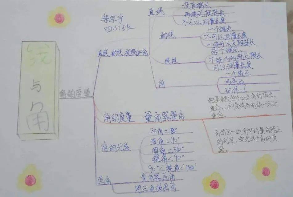 数学人口数据手抄报_人口普查手抄报(2)