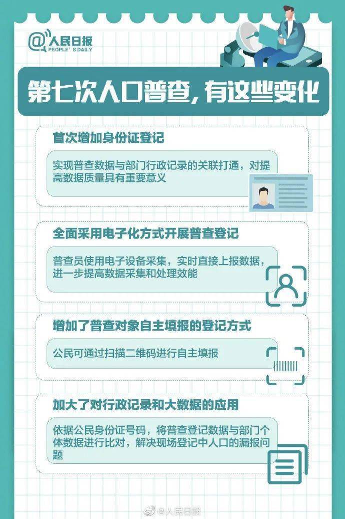 人口普查企业微信比对复查_人口普查图片