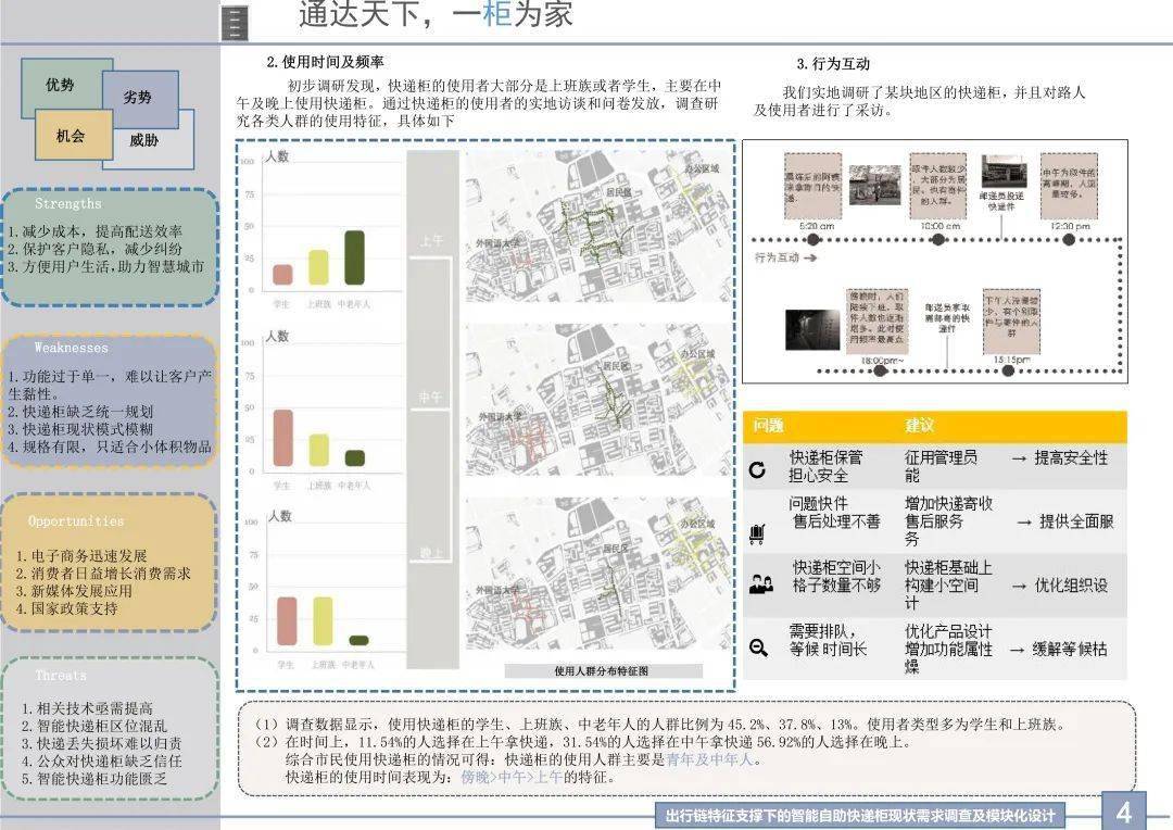 成果展示丨建筑学院学子2020城市可持续调研报告国际竞赛获奖作品展示