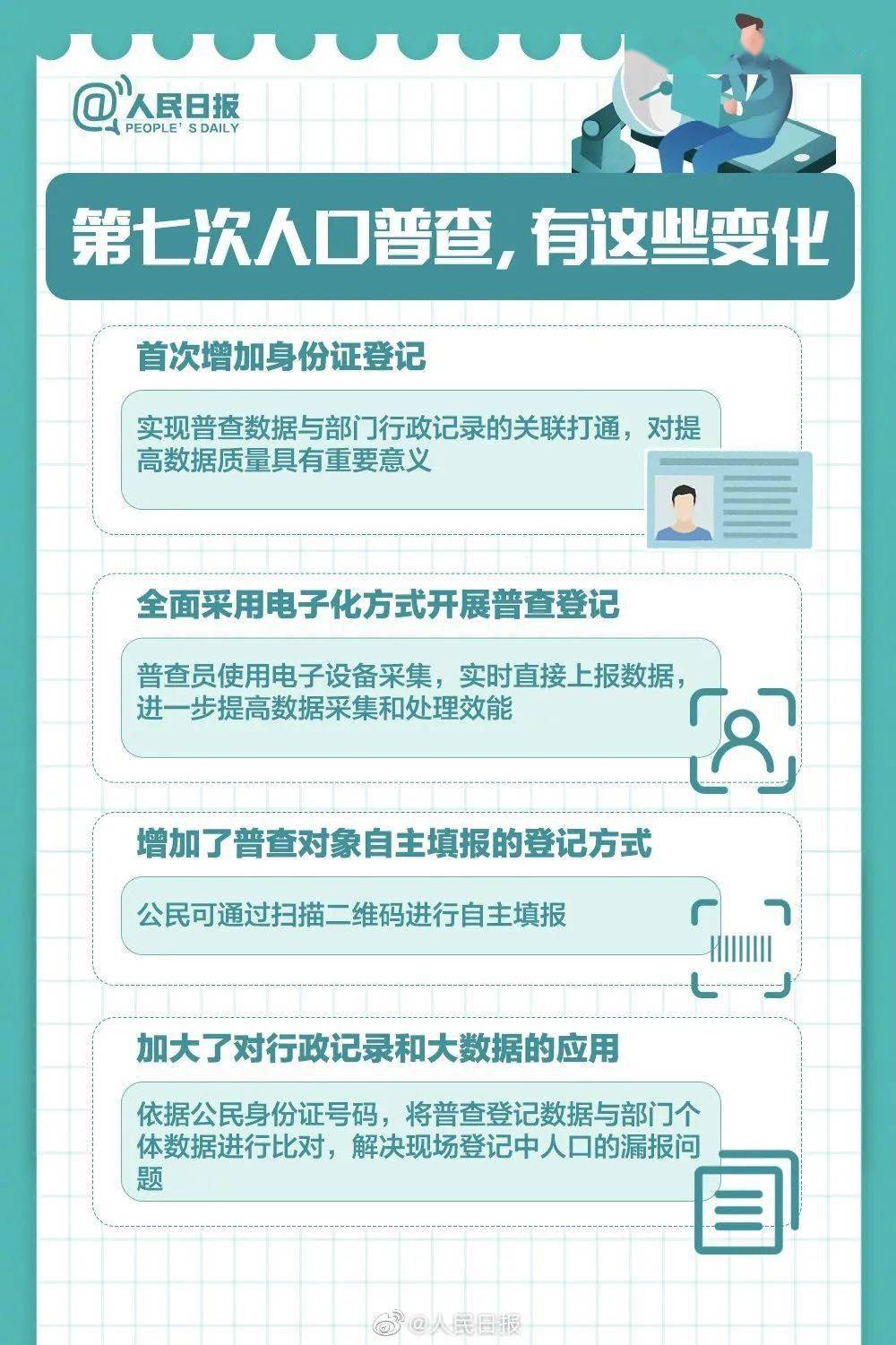 人口普查多少年做一次_2021年中国人口普查(2)