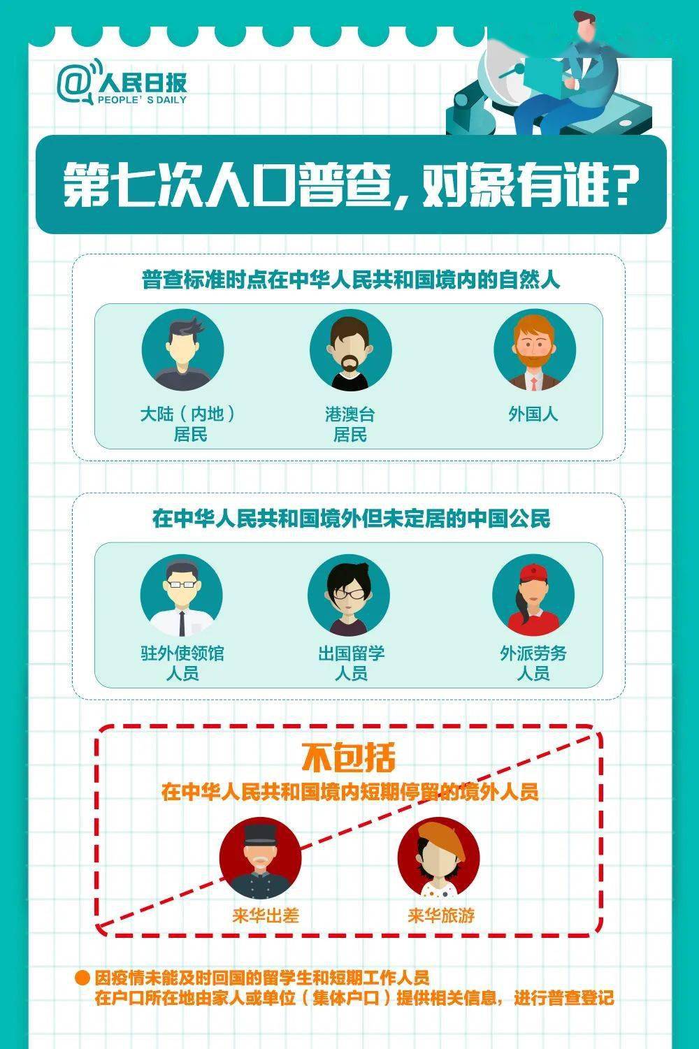 全国人口普查怎样进_第七次全国人口普查(2)