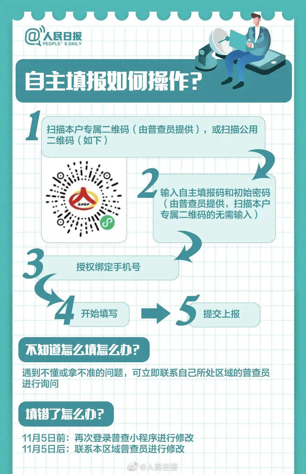 全国大学生人口普查_第七次全国人口普查