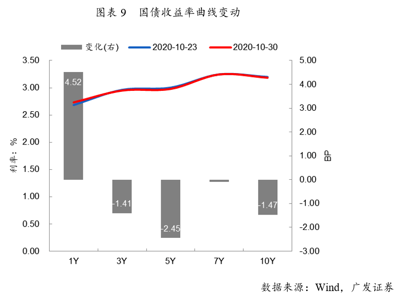 2020年5月广东各市gdp_广东各市gdp排名人均(3)