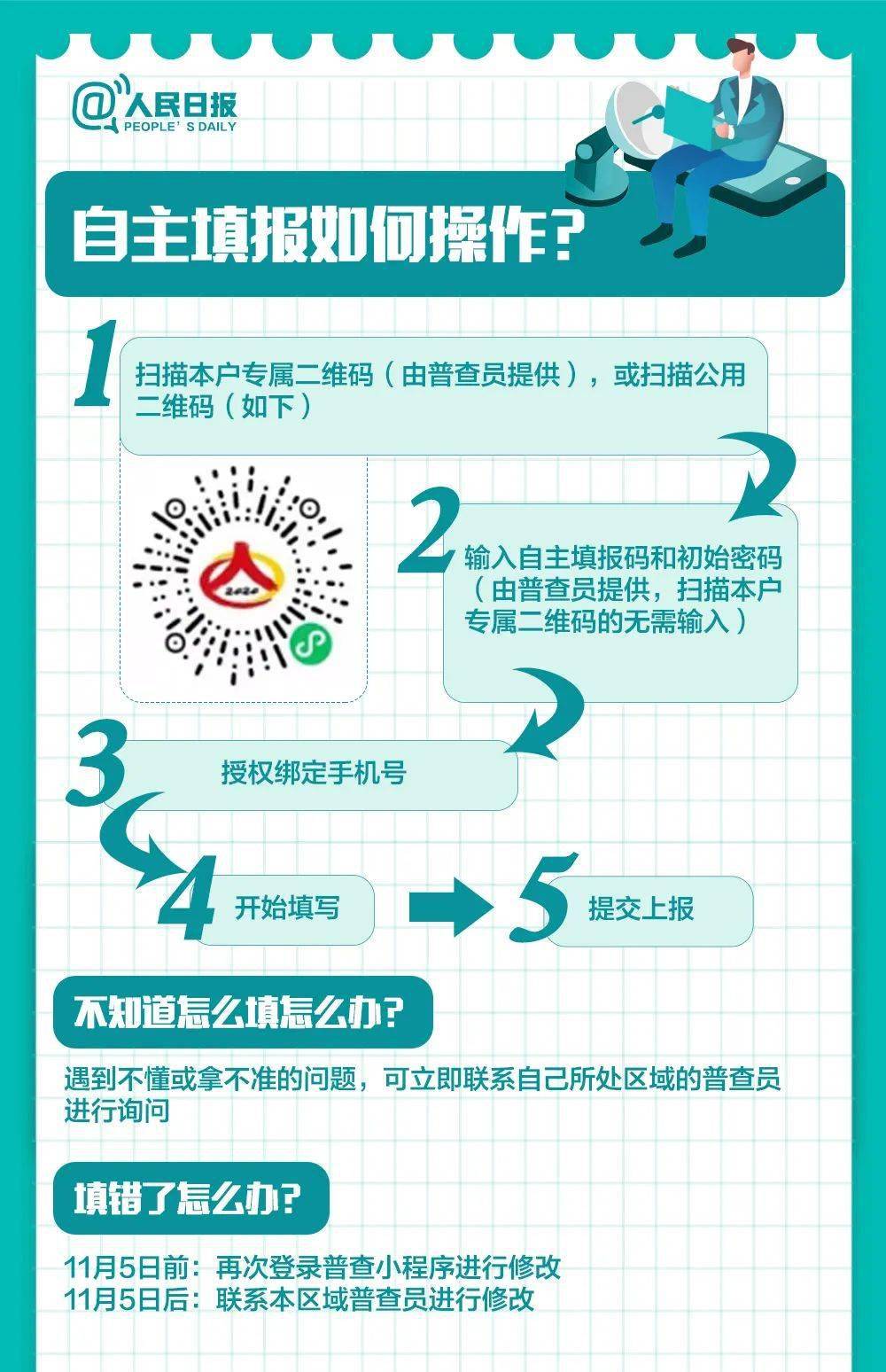 全国人口普查中普查员采用的登记方式是