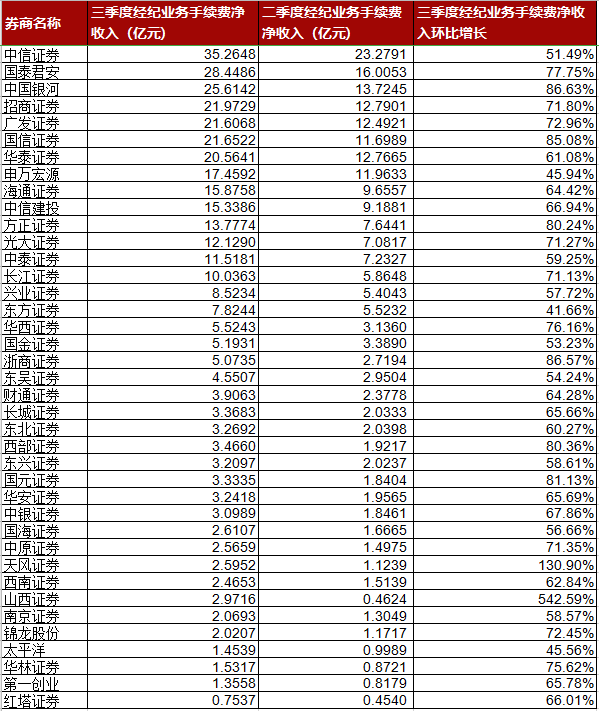 乌龙指|“牛市旗手”突然不香了：中金公司成9年来上市首日最弱券商股；中信建投“乌龙指”机构意图浮现？