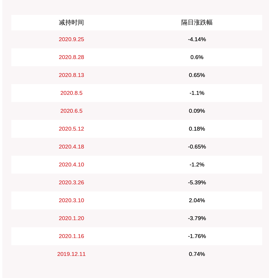 计划|武汉凡谷：股东华业战略减持计划完成，减持股份数量约1497万股